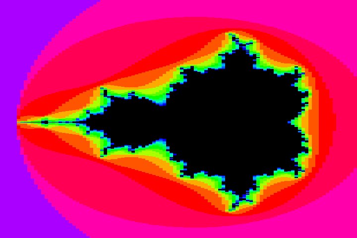 Mandelbrot Set